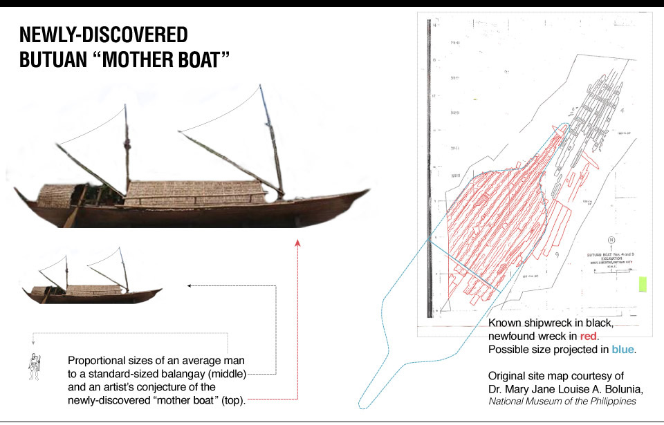 Massive balangay ‘mother boat’ unearthed in Butuan By TJ DIMACALI,GMA News